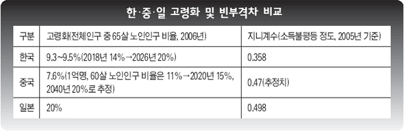 10면