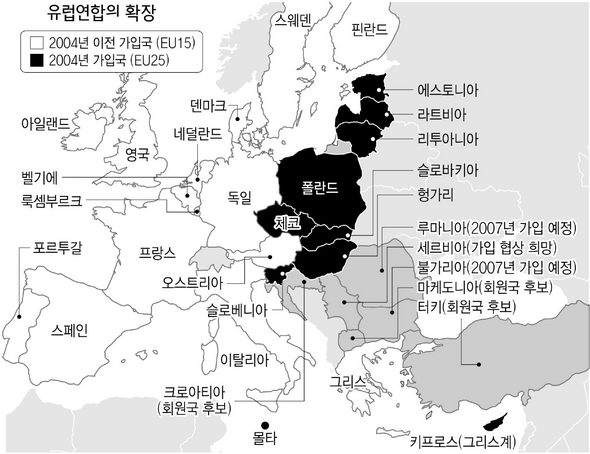 유럽연합의 확장