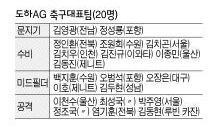 도하AG 축구대표팀(20명)