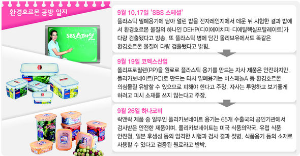 환경호르몬 공방일지