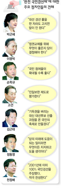 오픈 프라이머리에 대한 주요 정치인들의 견해