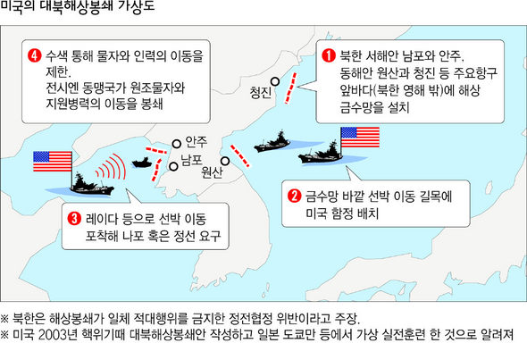 미국의 대북해상봉쇄 가상도