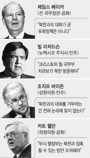 북핵 관련 미국내 목소리