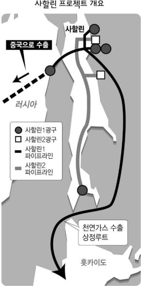 사할린 프로젝트 개요