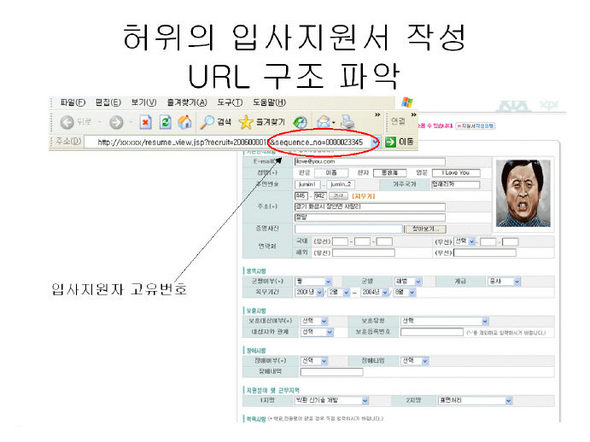 해킹 수법: 자신의 아이디나 가짜 아이디로 대기업 취업사이트에 로그인 한 뒤 화면 주소창에서 개인 식별 숫자(그림의 동그라미 친 부분)를 바꿔 입력한다. 그리고 엔터 키를 치면 바뀐 번호에 해당하는 다른 취업 지망생의 지원서가 화면에 고스란히 뜬다. 이 작업을 컴퓨터 스스로 반복하도록 하는 간단한 프로그램을 구동시키면 수많은 개인 정보를 손쉽게 대량으로 빼낼 수 있다.