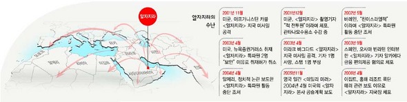 알자지라 개국 10돌