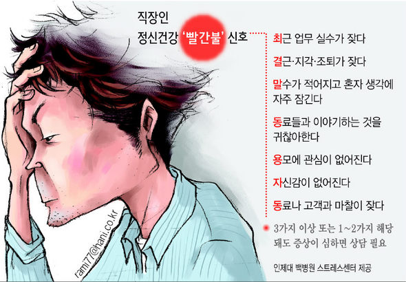 [회사가 준 마음의 병] 직장인 정신건강 ‘빨간불’ 신호