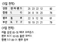 4일 5일 전적
