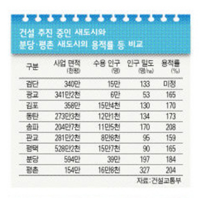 5면