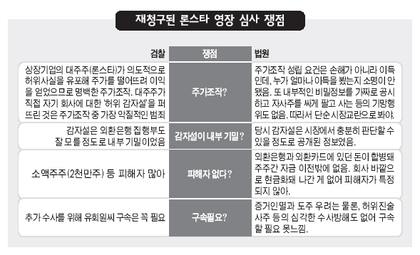 재청구된 론스타 영장 심사 쟁점