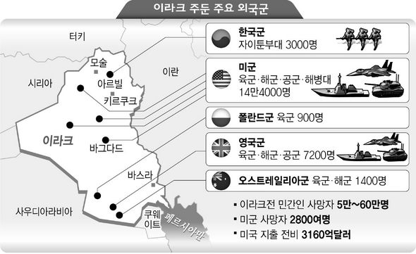 이라크 주둔 주요 외국군