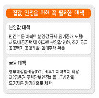 집값 안정을 위해 꼭 필요한 대책
