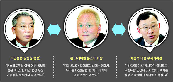 외환은행 매각 관련 3자 입장