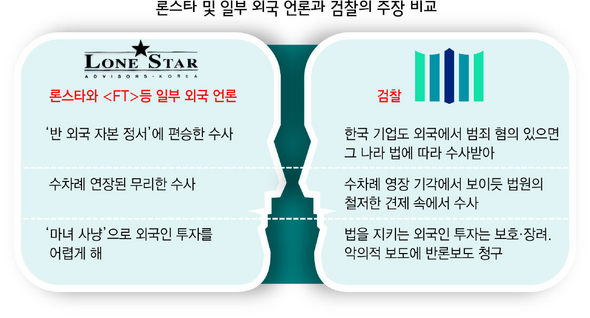 론스타 및 일부 외국 언론과 검찰의 주장 비교