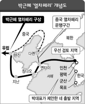 박근혜, ‘열차페리’ 개념도