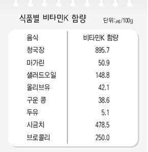 식품별 비타민K 함량