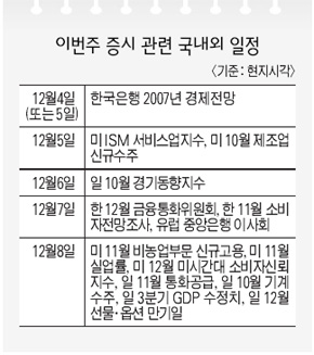 이번주 증시 관련 국내외 일정〈기준 : 현지시각〉