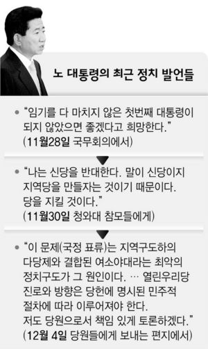 노대통령의 최근 정치 발언들