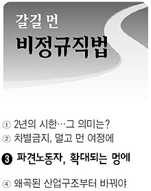 갈길 먼 비정규직법