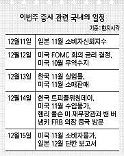 이번주 증시 관련 국내외 일정 