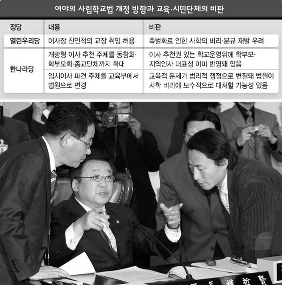 사립학교법 재개정안 심의를 위해 12일 열린 국회 교육위원회 회의에서 유기홍 열린우리당 간사(왼쪽)와 임해규 한나라당 간사(맨 오른쪽)가 권철현 위원장(가운데)과 의사 진행 방식에 대해 의견을 나누고 있다.  이종찬 선임기자 rhee@hani.co.kr