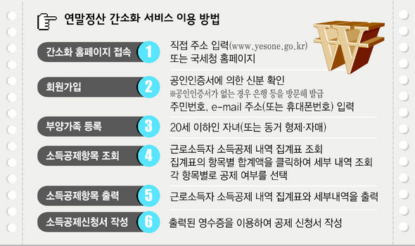 연말정산 간소화 서비스 이용 방법