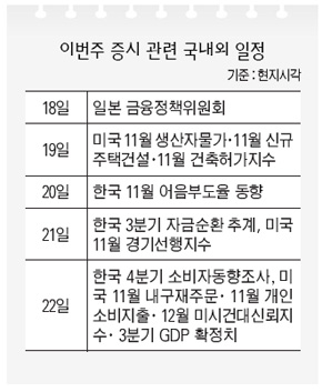 이번주 증시 관련 국내외 일정
기준 : 현지시각