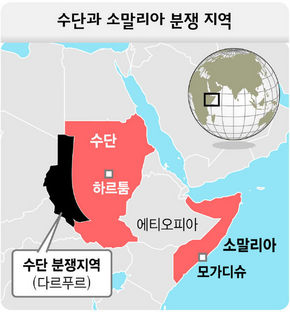 소말리야 분쟁일지