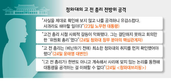 청와대의 고 전 총리 전방위 공격