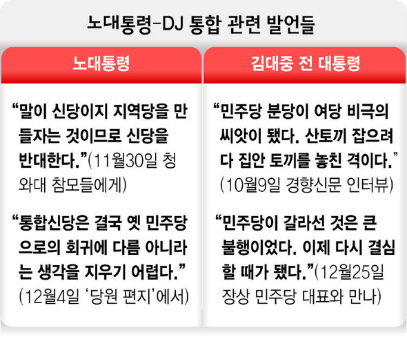 노대통령-DJ 통합 관련 발언들