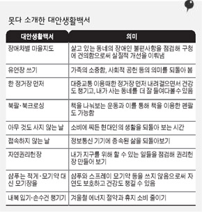 못다 소개한 대안생활백서