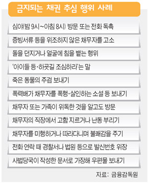 금지되는 채권 추심 행위 사례