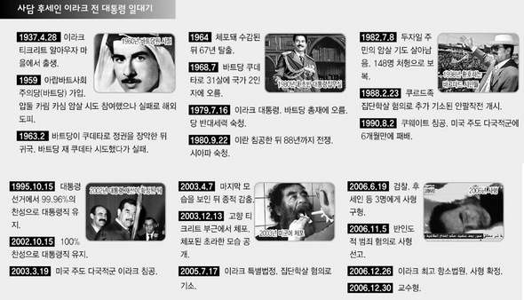 후세인의 삶