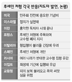 후세인 처형 각국 반응 (지도자 발언, 논평)