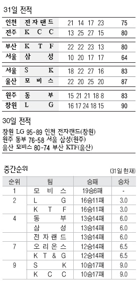 31일 전적