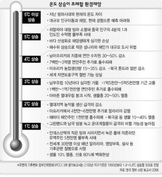 온도 상승이 부를 환경재앙