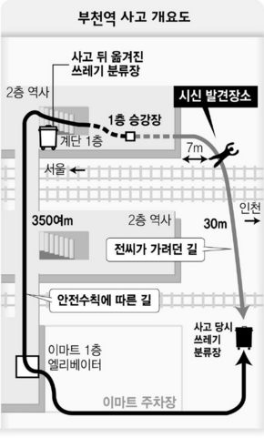 부천역 사고 개요도