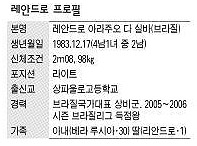 레안드로 다 실바 프로필