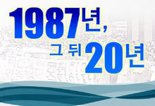 1987년, 그 뒤 20년