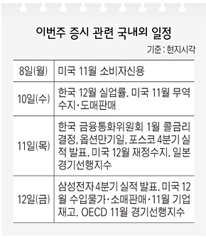 이번주 증시 관련 국내외 일정