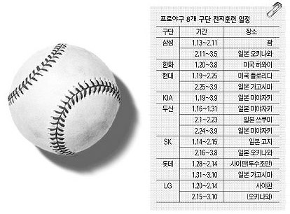프로야구 8개 구단 전지훈련 일정