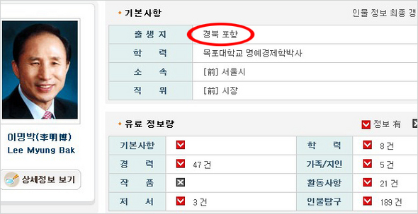 포털에 인물디비를 제공하는 조인스닷컴의 인물디비에선 8일까지 이명박 전 시장의 출생지를 표기하고 있었다. (사진출처 : 빅뉴스)