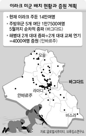 이라크 미군 배치 현황과 증원 계획