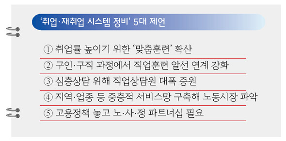 ‘취업·재취업 시스템 정비’ 5대 제언