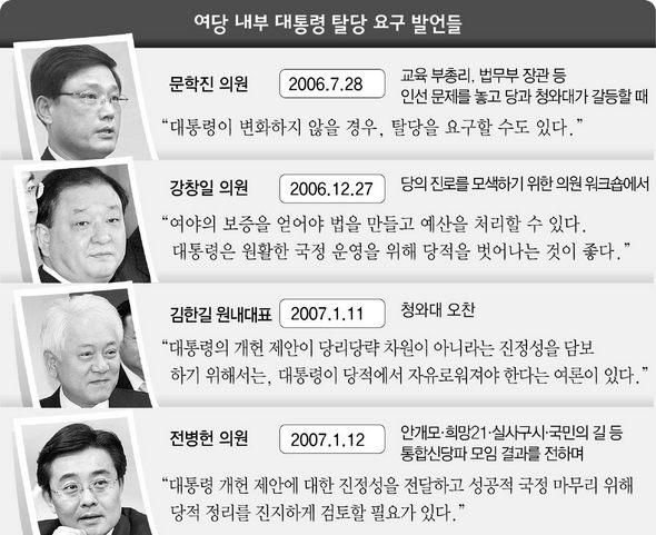 여당 내부 대통령 탈당 요구 발언들