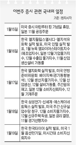 이번주 증시 관련 국내외 일정