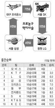 중간순위
