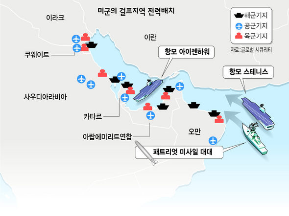 미국 걸프지역 전력 배치