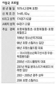 이동국 프로필