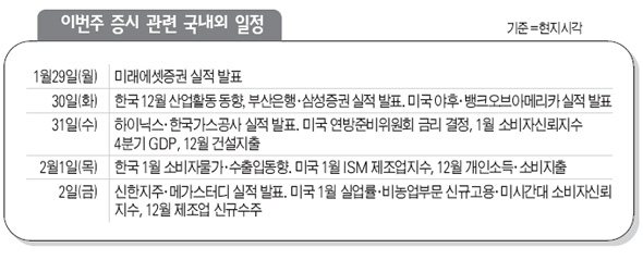 이번주 증시 관련 국내외 일정